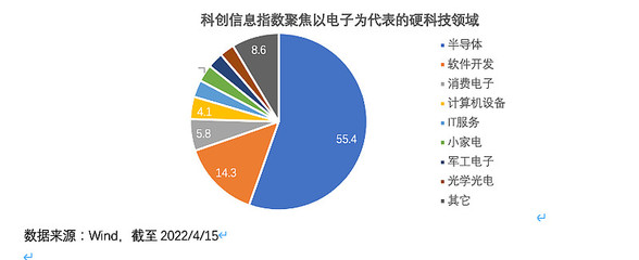【懸賞188】曬關注 贏打賞！華安科創信息ETF重磅發售，掘金硬軟件核心賽道