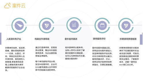 案件云 賦能企業法務數字化，打造專業案件管理與內容服務新范式